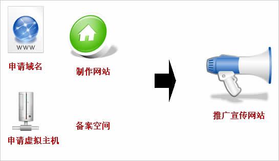 公司要建站，如何和網(wǎng)站建設(shè)公司說清楚自已的想法呢?